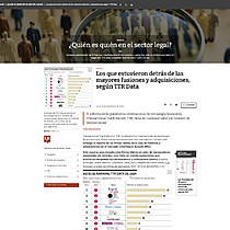 Los que estuvieron detrs de las mayores fusiones y adquisiciones, segn TTR Data